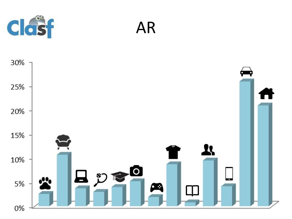 Grafico AR