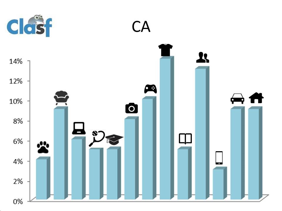 Grafico CA