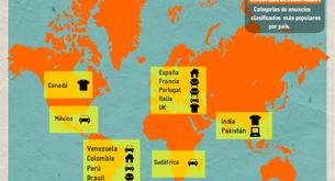 Los anuncios clasificados en el mundo