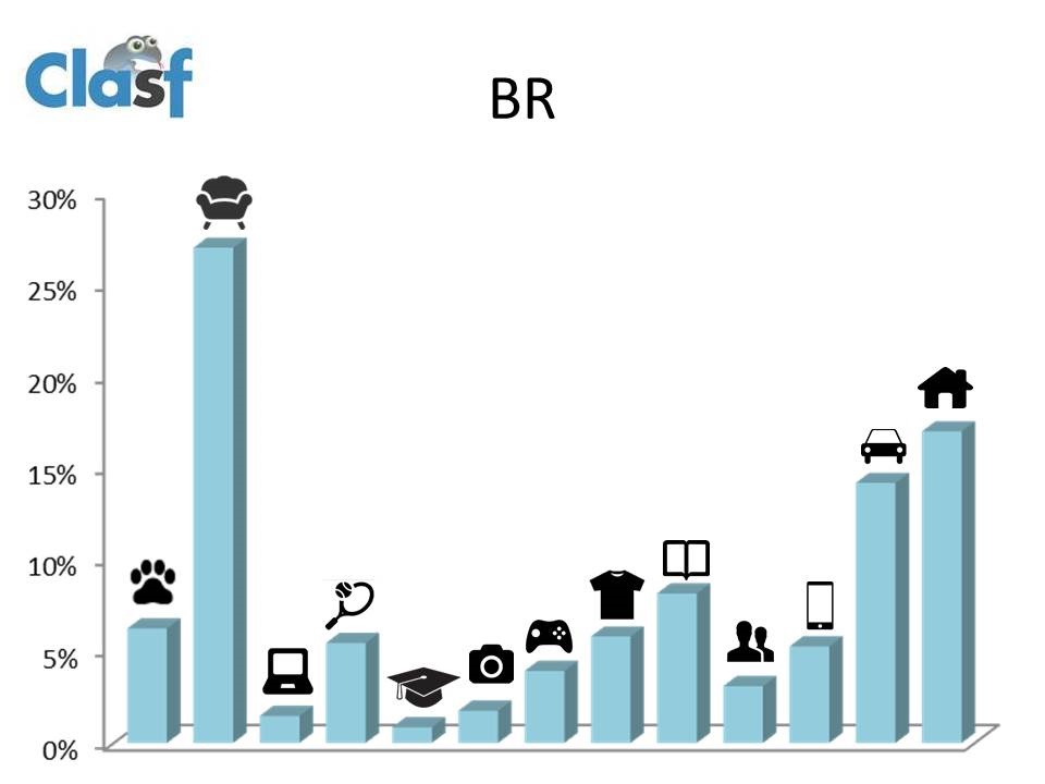 Grafico BR