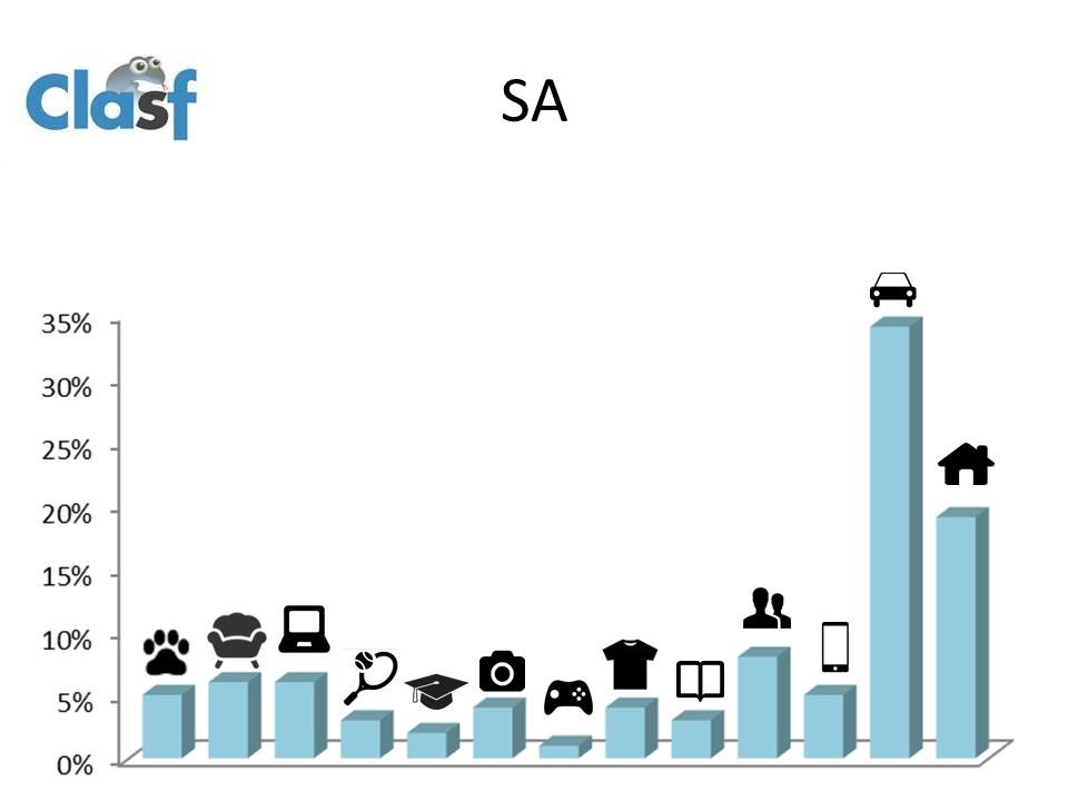 Grafico SA