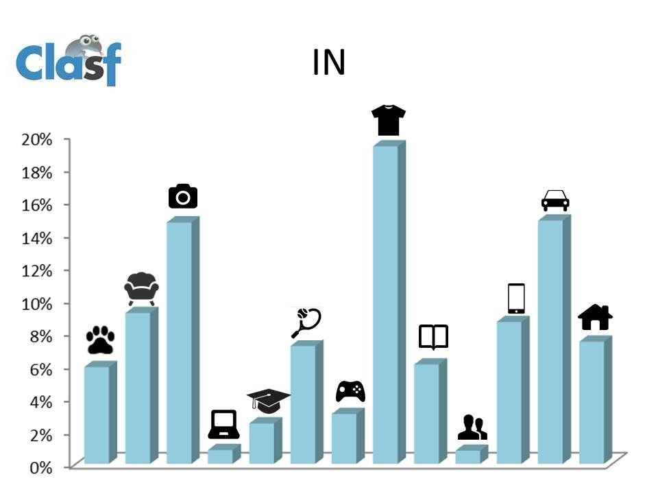 Grafico IN