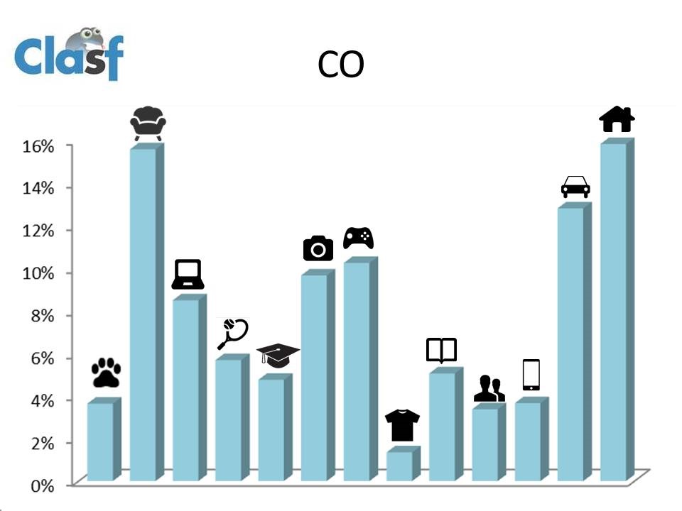 Grafico CO