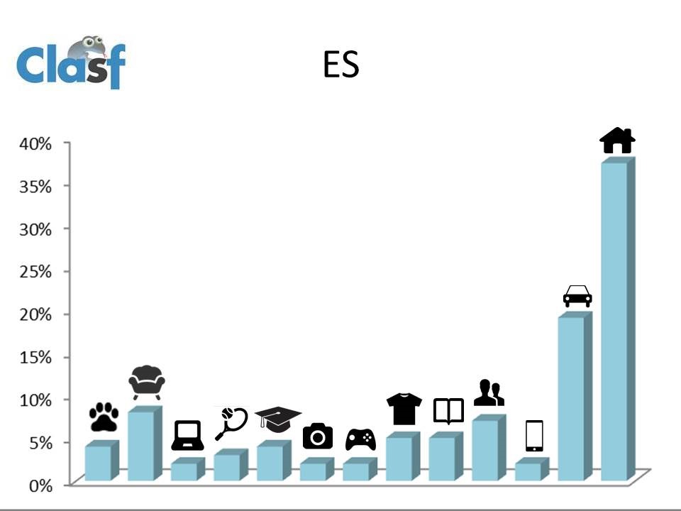 Grafico ES