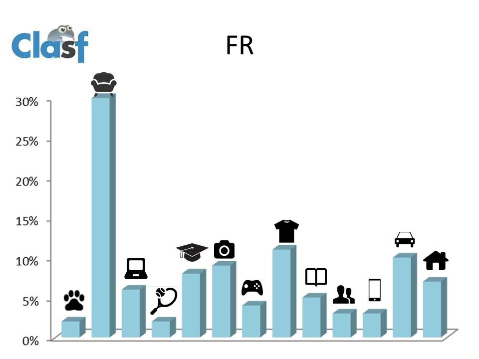 Grafico FR