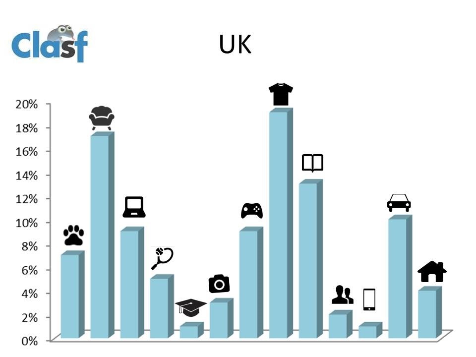 Grafico UK