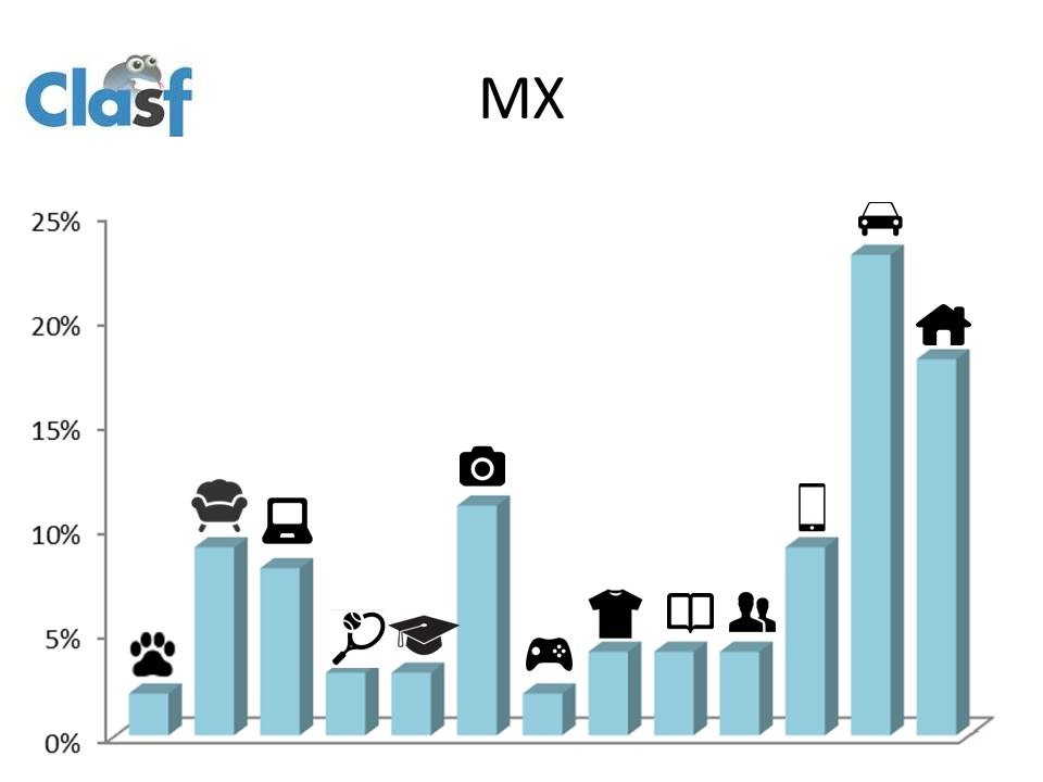 Grafico MX