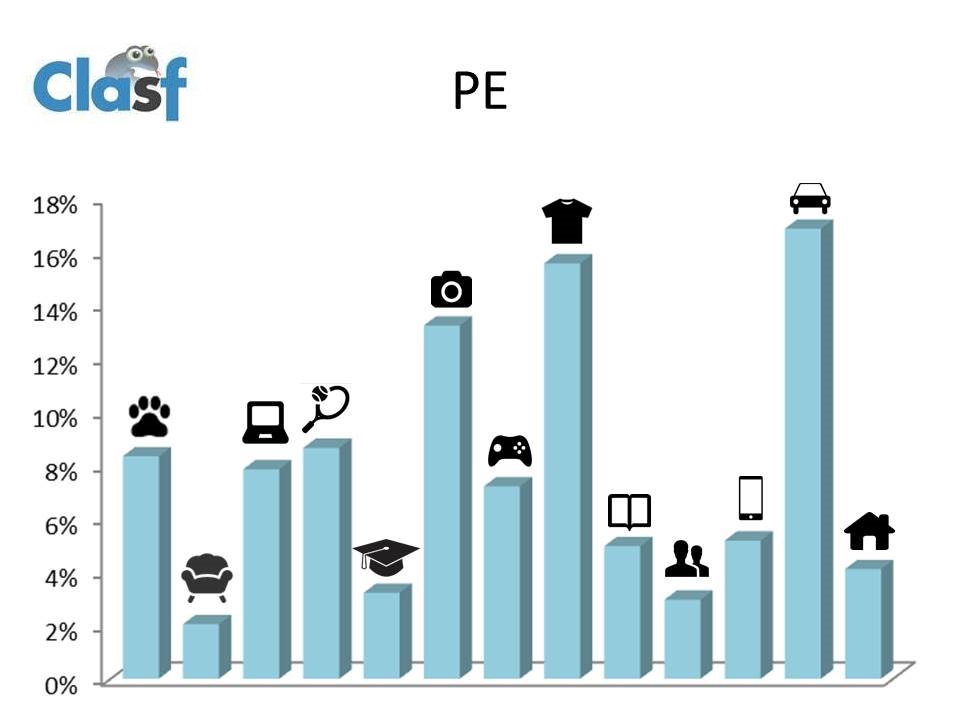 Grafico PE