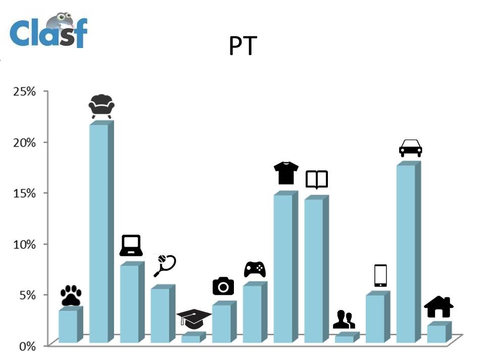 Grafico PT