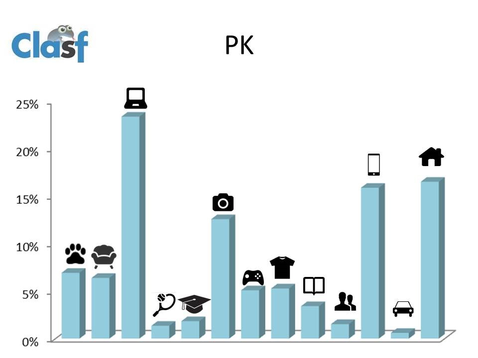 Grafico PK