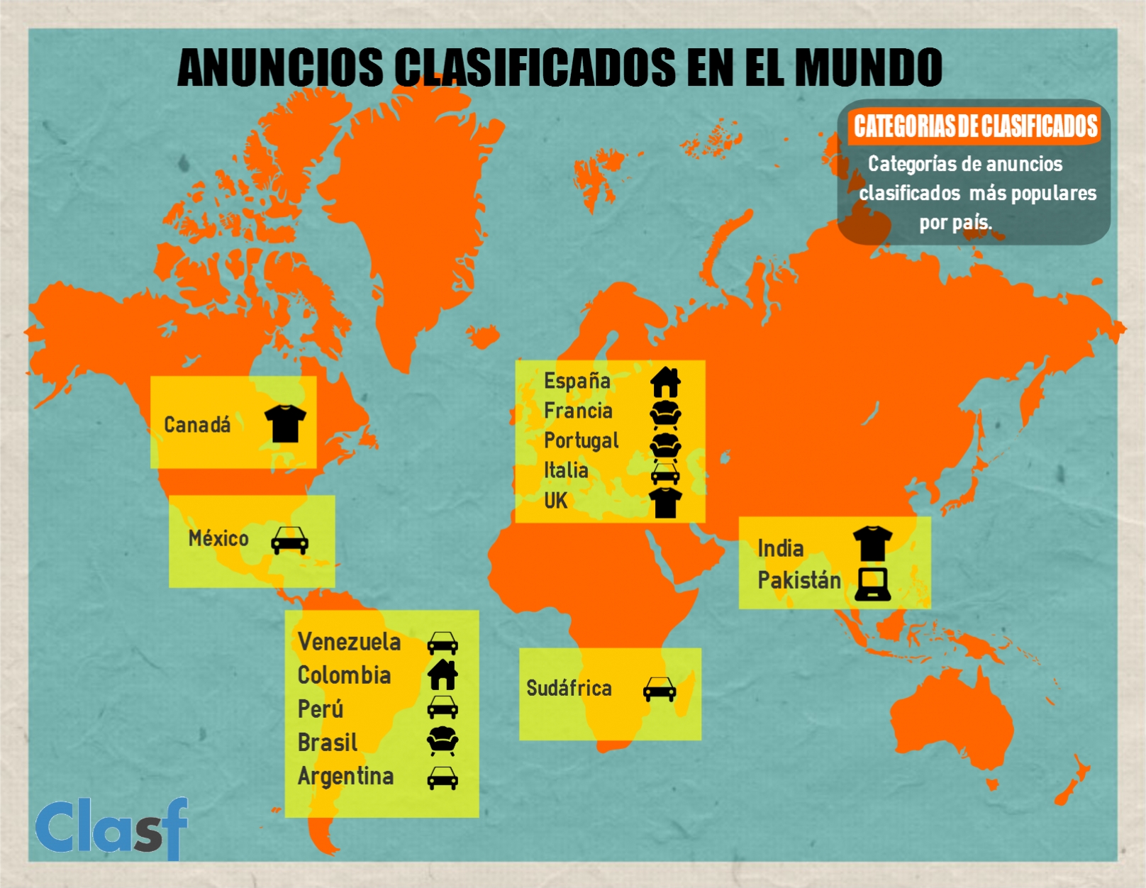 Los anuncios clasificados en el mundo